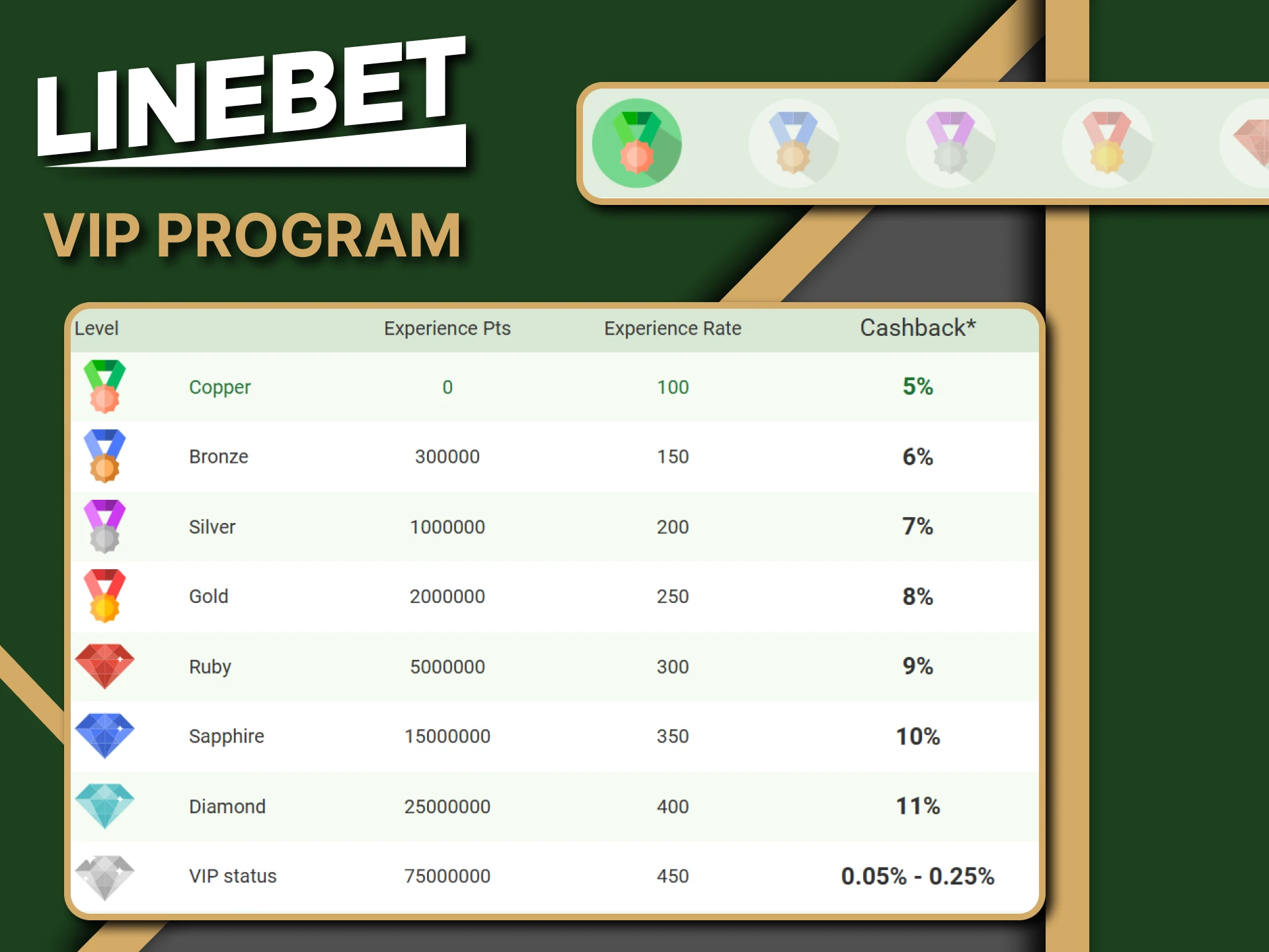 Become a member of Linebet's VIP program.